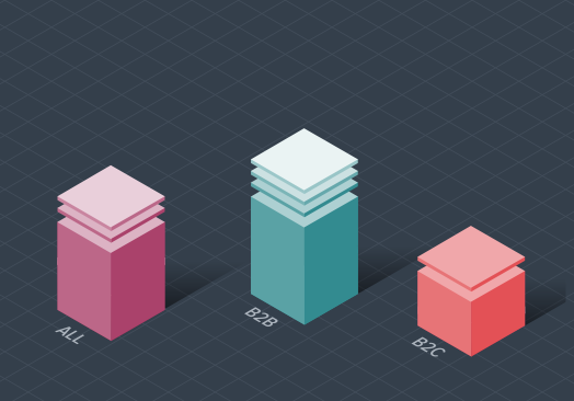 Churn Analysis