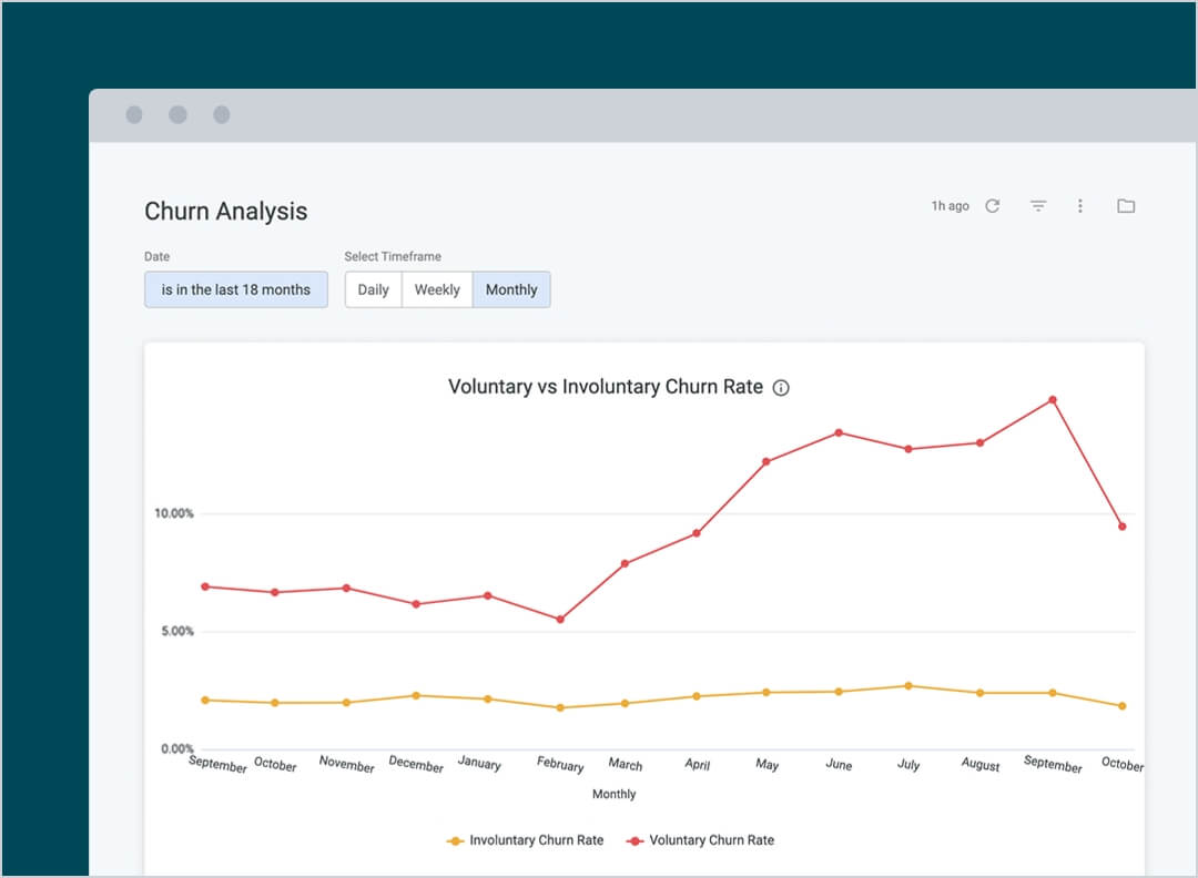 Churn Analysis
