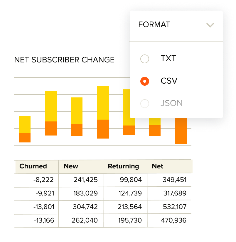 renewal invoices graph