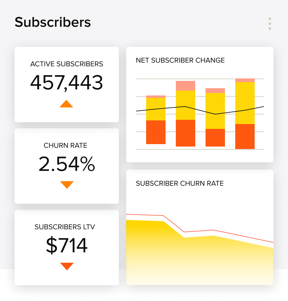 Sunscribers dashboard