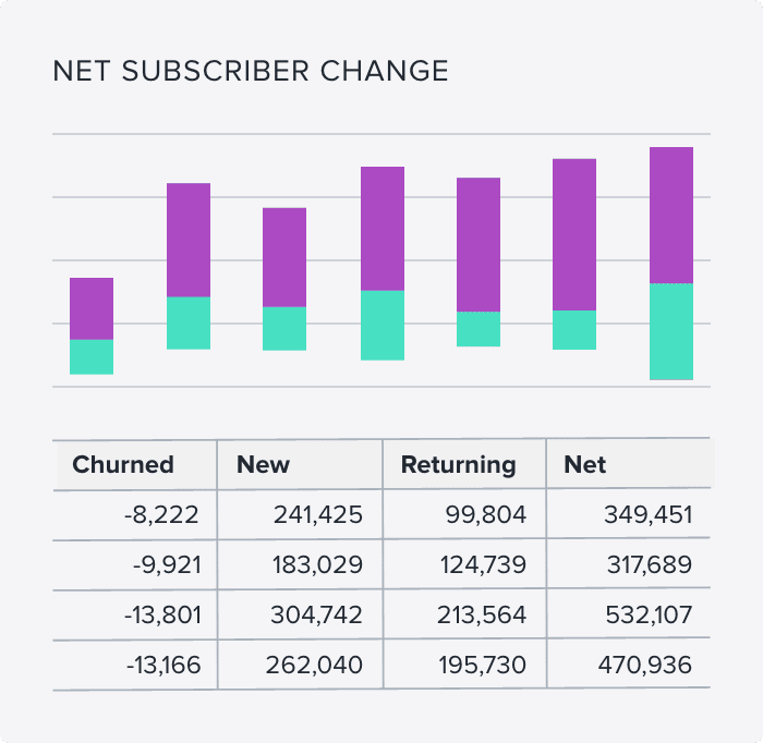 Net subscriber spreadsheet