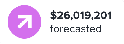 Forecasted revenue