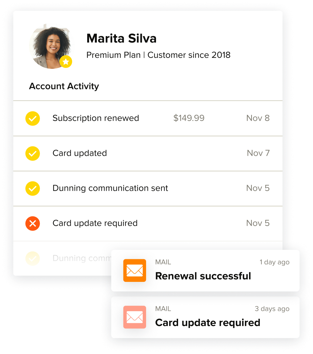 Marita profile subscriptions
