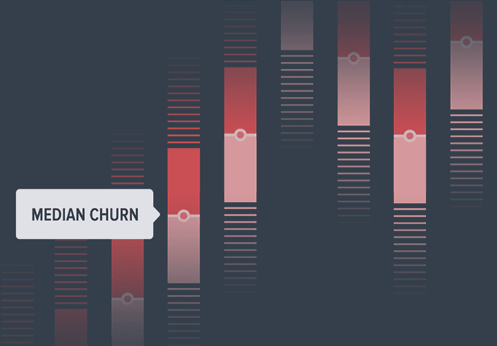 Subscription Churn Benchmarks