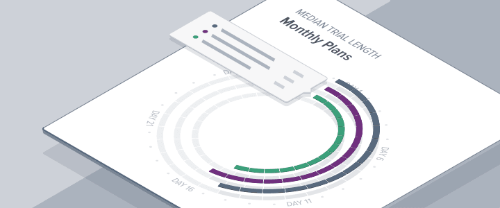 Subscription Acquisition